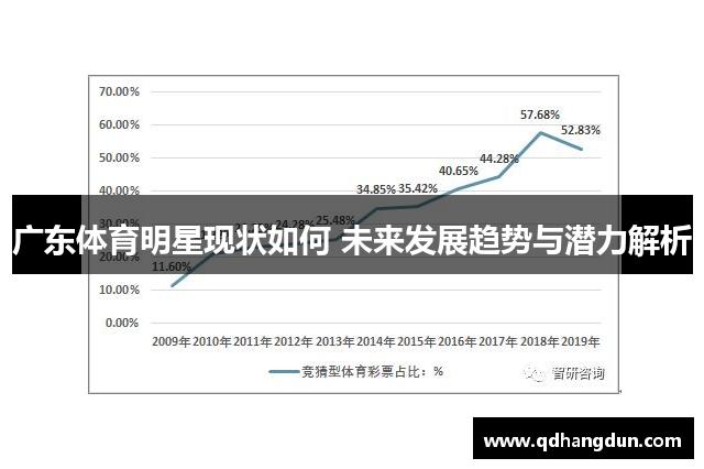 广东体育明星现状如何 未来发展趋势与潜力解析